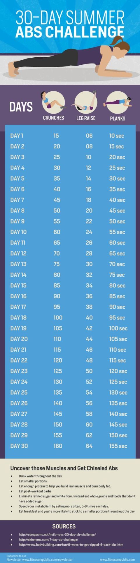 Fitness Charts